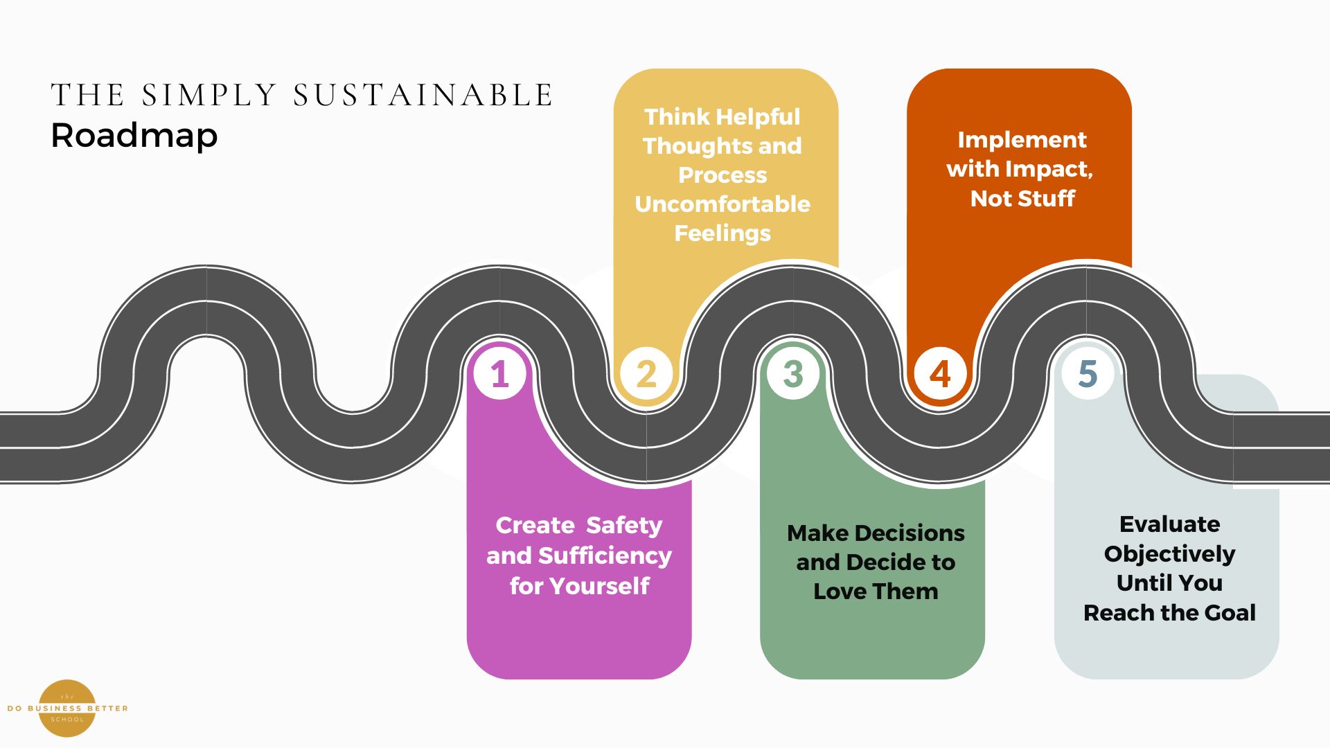 Do Business Better Goal Achievement System for Founders