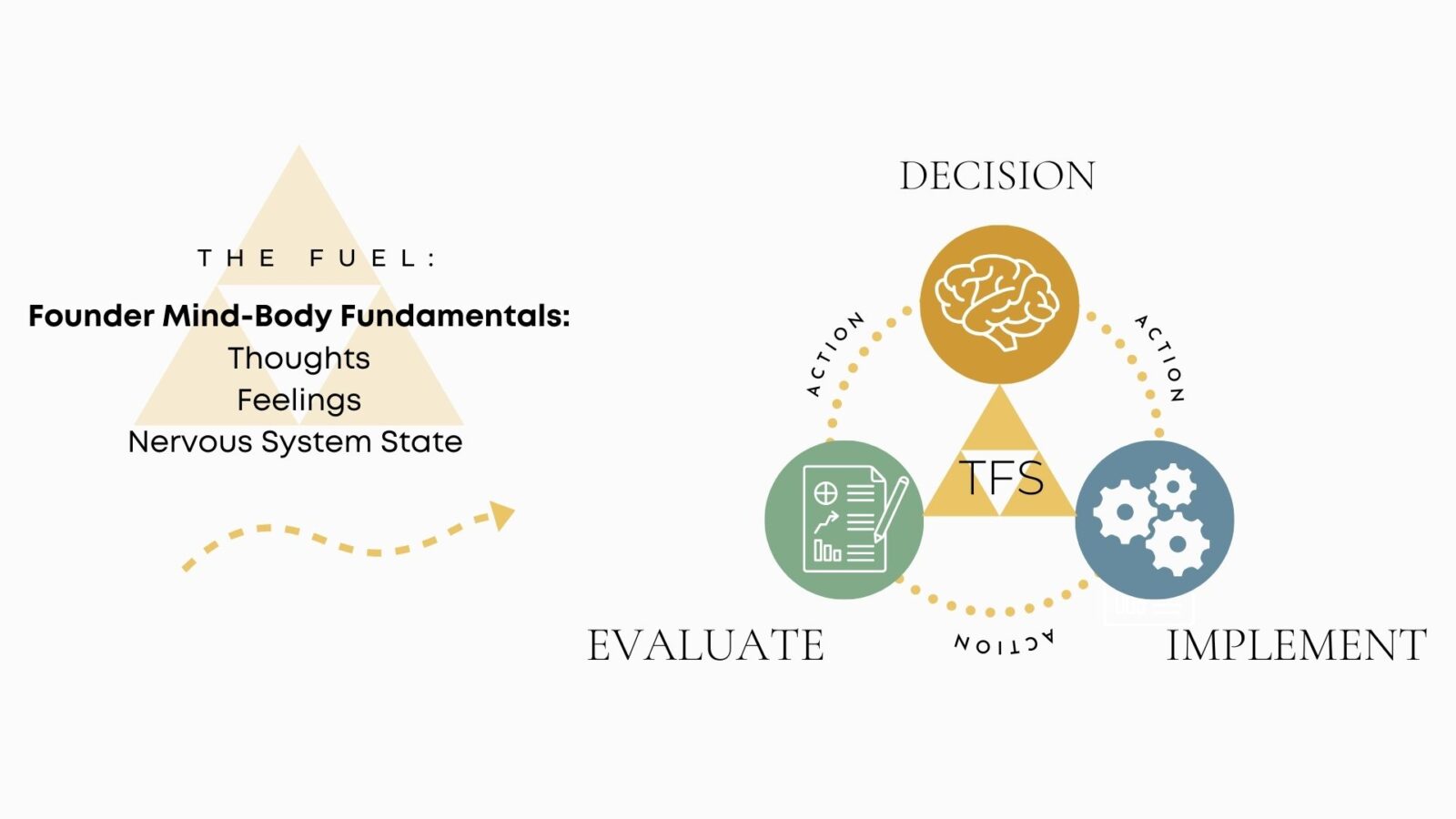 The Simply Sustainable System