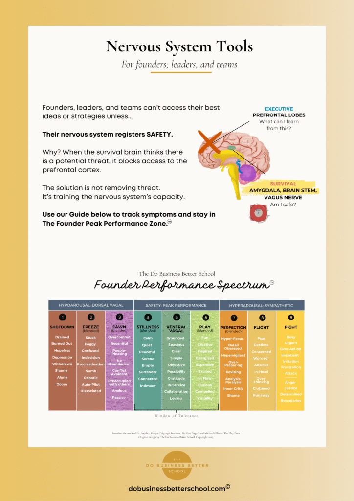 Free Nervous System Guide - The Do Business Better School